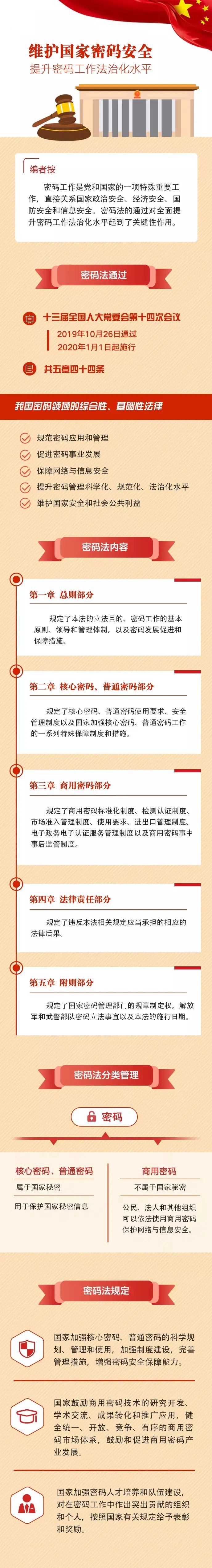 密码法2.jpg